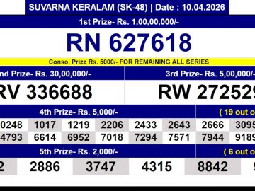 Kerala Lottery Result – Suvarna Keralam Draw | 10 April 2026