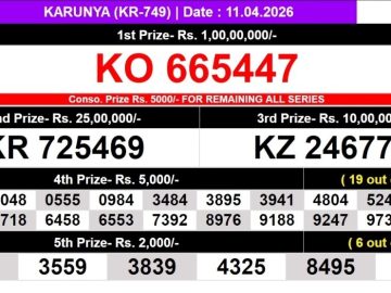Kerala Lottery Result – Karunya Draw | 11 April 2026