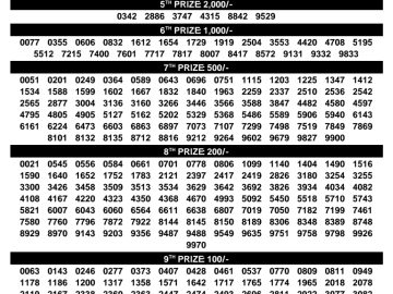 Kerala Lottery Result – Suvarna Keralam Draw | 10 April 2026