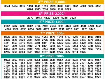 Kerala Lottery Result – Bhagyathara Draw | 25 May 2026