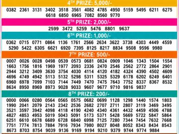 Kerala Lottery Result – Sthree Sakthi Draw | 26 May 2026