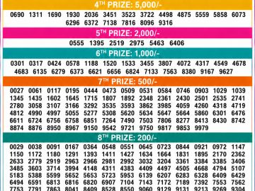 Kerala Lottery Result – DhanaLekshmi Draw | 27 May 2026