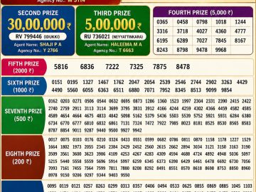 Kerala Lottery Result – Suvarna Keralam Draw | 29 May 2026