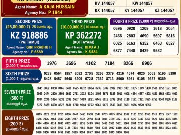 Kerala Lottery Result – Karunya Draw | 30 May 2026