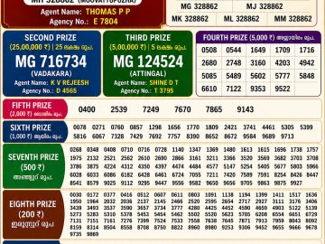 Kerala Lottery Result – Samrudhi Draw | 31 May 2026