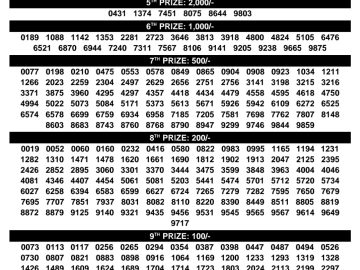Kerala Lottery Result – Samrudhi Draw | 24 May 2026