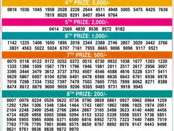 Kerala Lottery Result – Karunya Plus Draw | 28 May 2026