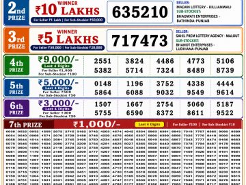 Sikkim State Dear May Day 6pm Bumper 2026 Result