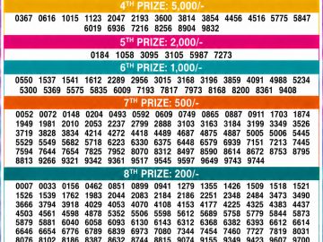Kerala Lottery Result – Karunya Draw | 06 June 2026