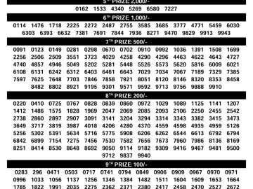 Kerala Lottery Result – Bhagyathara Draw | 08 June 2026