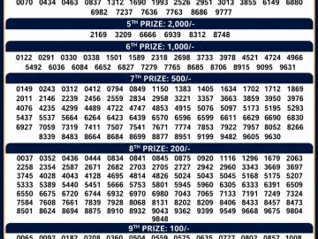 Kerala Lottery Result – Karunya Draw | 13 June 2026