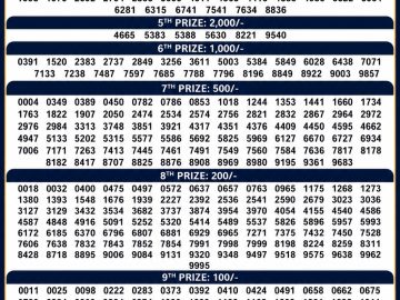 Kerala Lottery Result – Samrudhi Draw | 14 June 2026