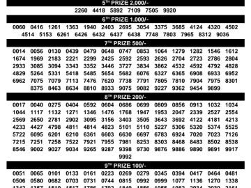 Kerala Lottery Result – Samrudhi Draw | 07 June 2026
