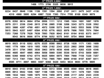 Kerala Lottery Result – Sthree Sakthi Draw | 09 June 2026