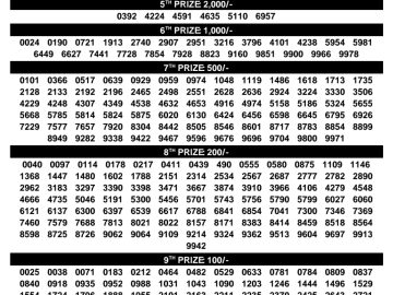Kerala Lottery Result – Suvarna Keralam Draw | 12 June 2026