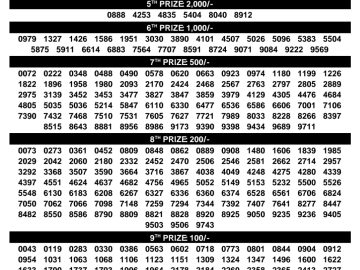 Kerala Lottery Result – Bhagyathara Draw | 15 June 2026