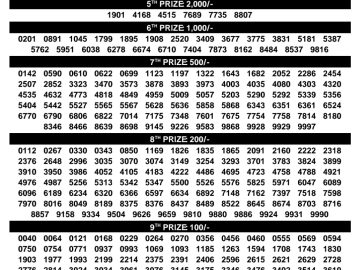 Kerala Lottery Result – Sthree Sakthi Draw | 16 June 2026
