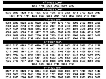 Kerala Lottery Result – Karunya Plus Draw | 23 July 2026