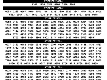 Kerala Lottery Result – Sthree Sakthi Draw | 14 July 2026