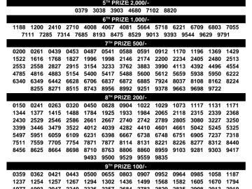 Kerala Lottery Result – DhanaLekshmi Draw | 15 July 2026