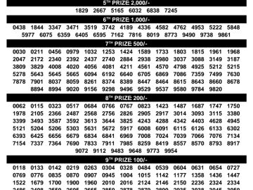 Kerala Lottery Result – Karunya Plus Draw | 16 July 2026