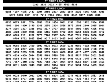 Kerala Lottery Result – Suvarna Keralam Draw | 17 July 2026