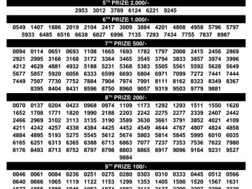 Kerala Lottery Result – Samrudhi Draw | 19 July 2026