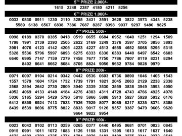 Kerala Lottery Result – Bhagyathara Draw | 20 July 2026