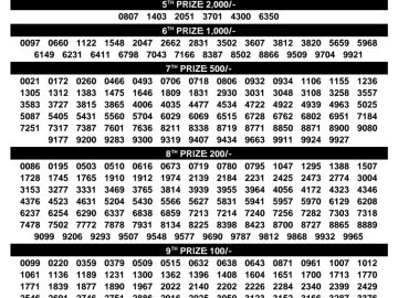 Kerala Lottery Result – Sthree Sakthi Draw | 21 July 2026