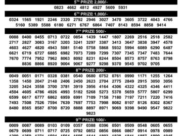 Kerala Lottery Result – Suvarna Keralam Draw | 24 July 2026