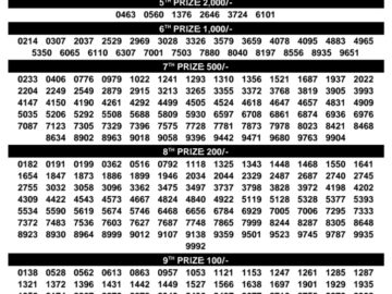 Kerala Lottery Result – Samrudhi Draw | 30 August 2026