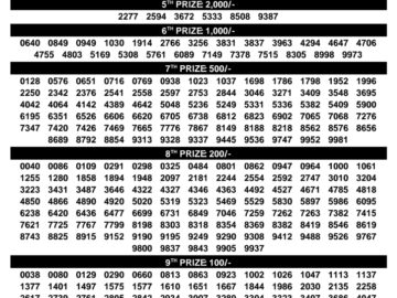 Kerala Lottery Result – DhanaLekshmi Draw | 02 September 2026