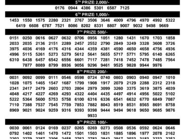 Kerala Lottery Result – Karunya Draw | 05 September 2026
