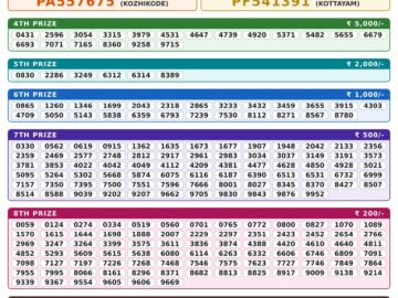 Kerala Lottery Result – Karunya Plus Draw | 15 October 2026