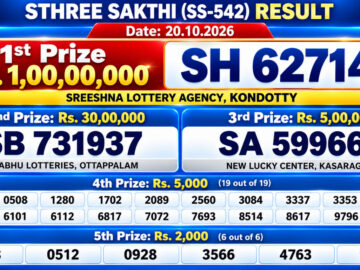 Kerala Lottery Result – Sthree Sakthi Draw | 20 October 2026