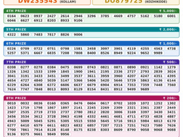 Kerala Lottery Result – DhanaLekshmi Draw | 21 October 2026