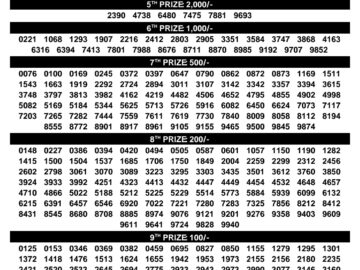 Kerala Lottery Result – DhanaLekshmi Draw | 14 October 2026
