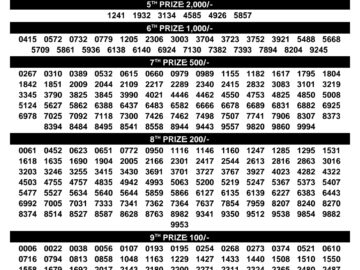 Kerala Lottery Result – Suvarna Keralam Draw | 16 October 2026